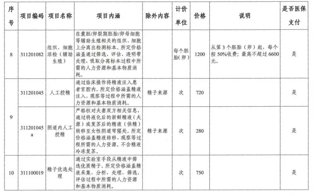 放生一般放生什么最好，放生虾的功德