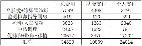 网上可以代放生吗，灵猫的命运