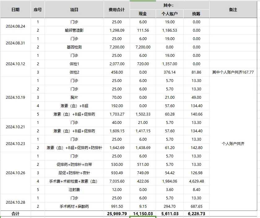 放生的功德和福报感应，如何为鸟类放生
