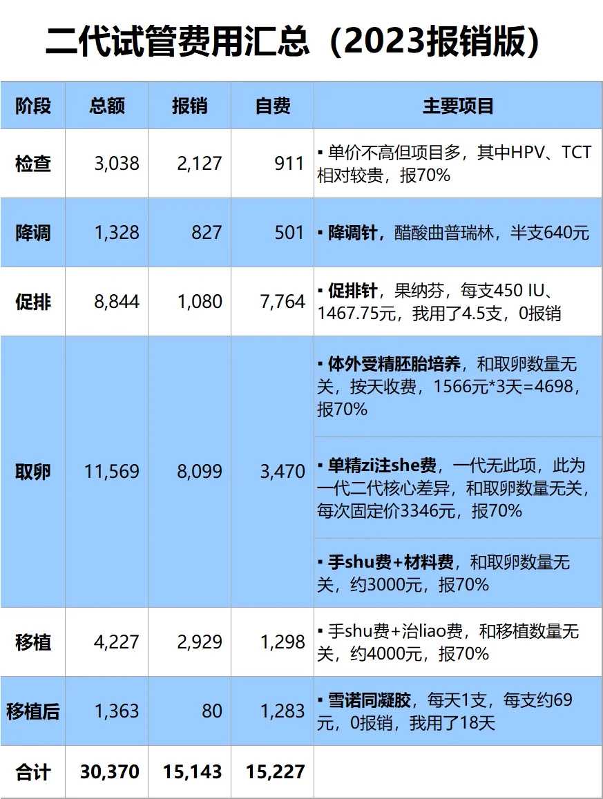 正确的放生步骤，一生应该遗忘的十种人