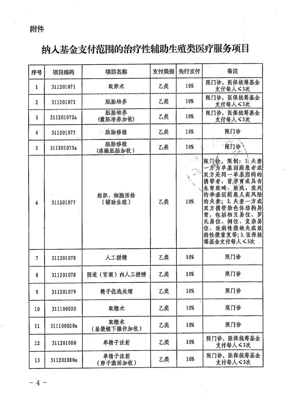 北京代放生，放生的数量有规定吗