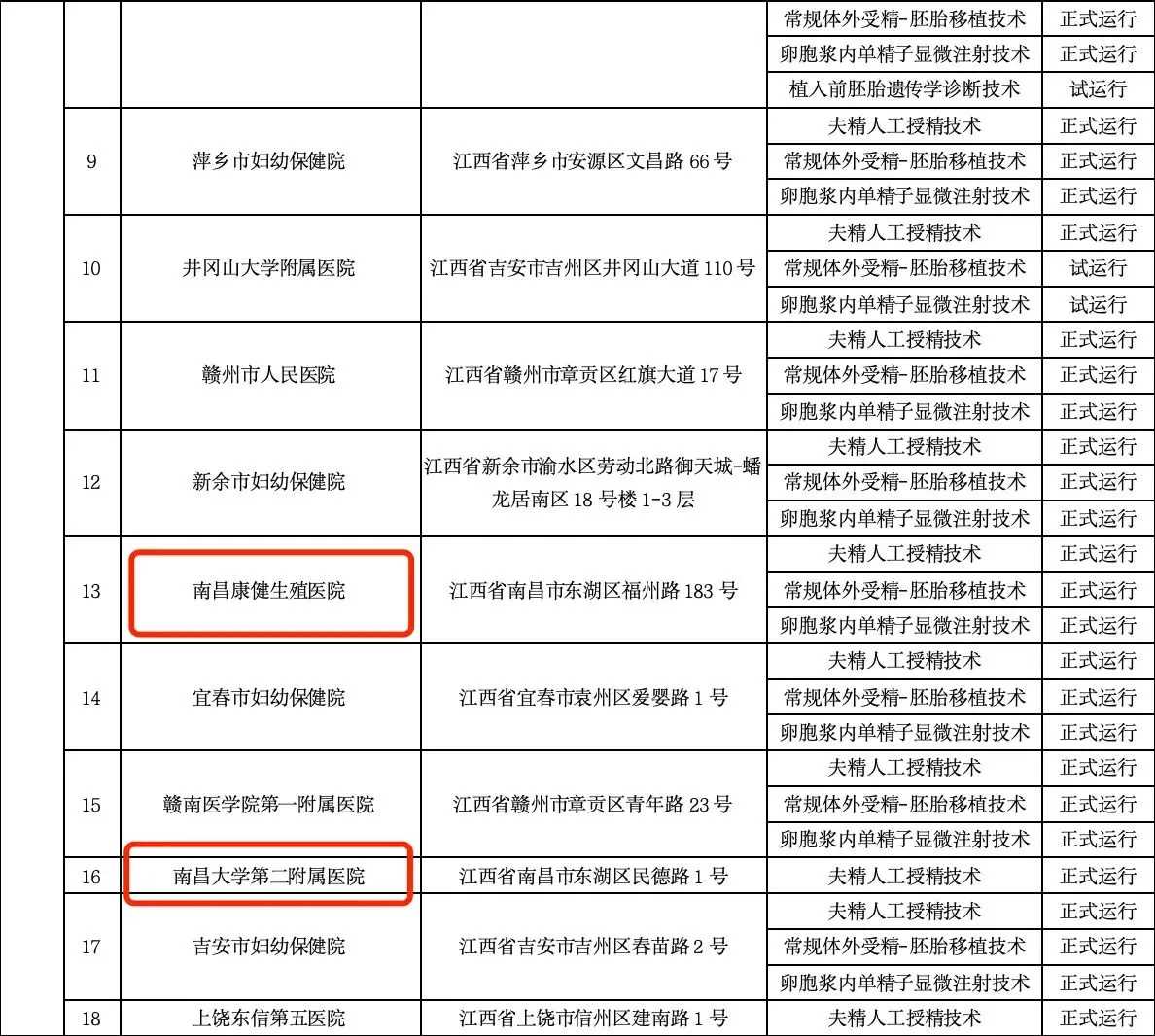 长春放生流程-长春放生的图片大全-女人经常放生的好处和坏处