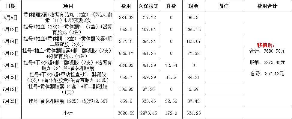 放生选择什么时间最合适_在佛教中放生有何含义？
