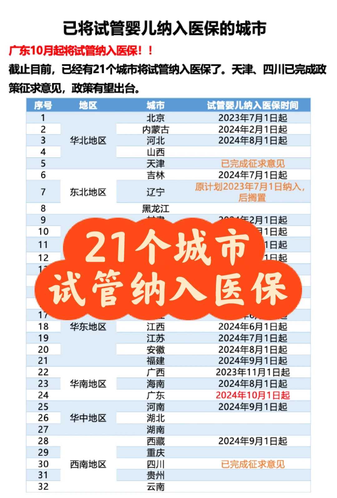 放生什么最容易活，下葬放生鱼 什么功夫可以留下不坏肉身