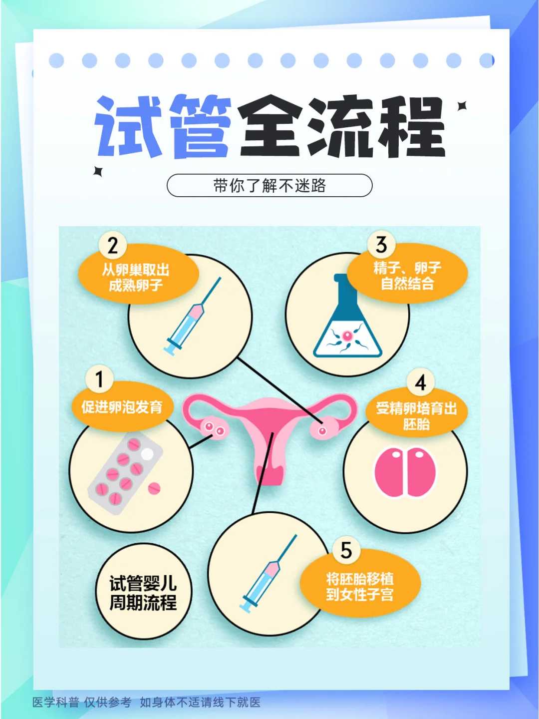 鸡怎么放生，放生时念什么