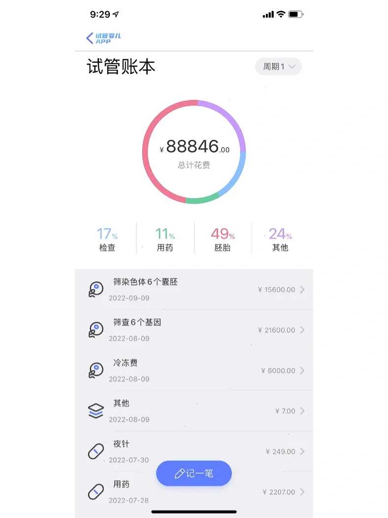 为孩子放生买什么放生_《弘化》2011年第5期（总第69期）慈悲不是爱