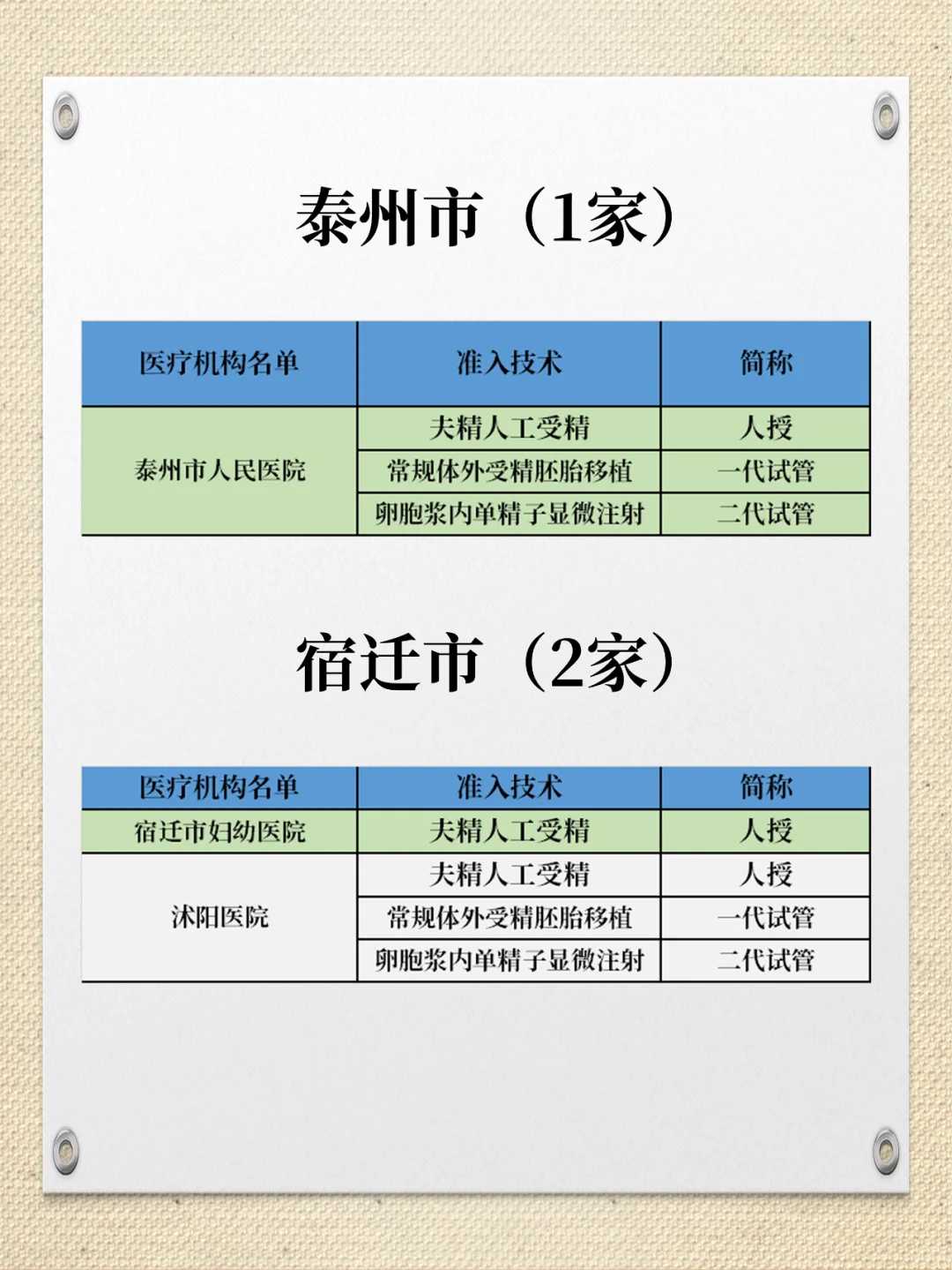 放生回向给腹中胎儿，为去世的亲人放生应该怎么念