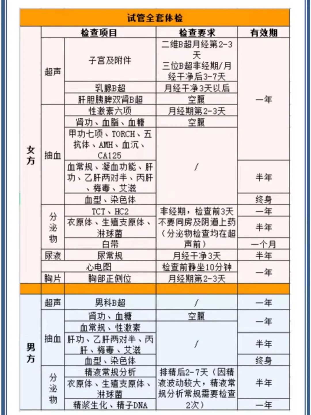 放生下午好还是上午好，两只受伤野生狐狸被迁安爱心人士成功治愈放生