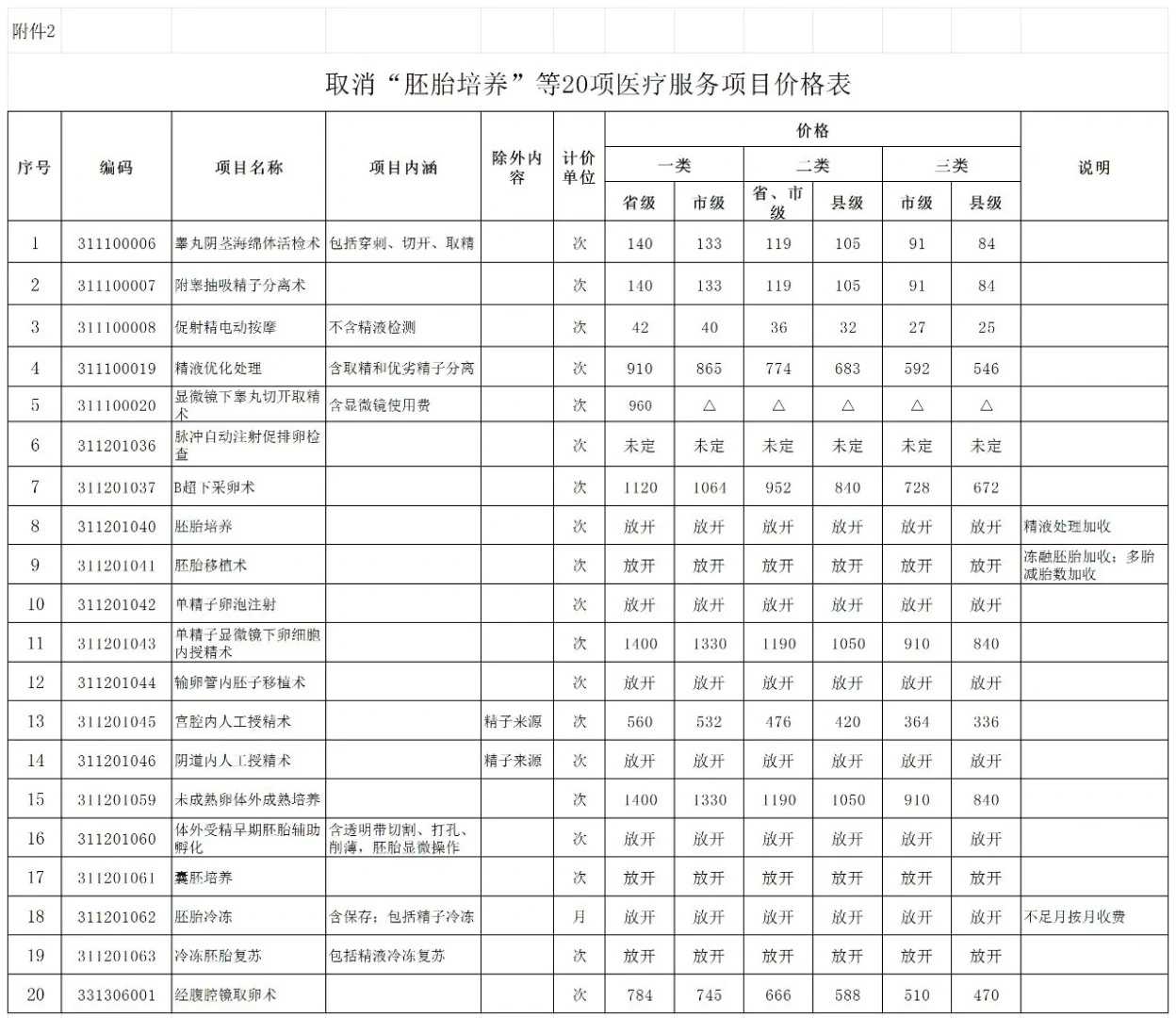 放生仪规读诵_化狮度恶