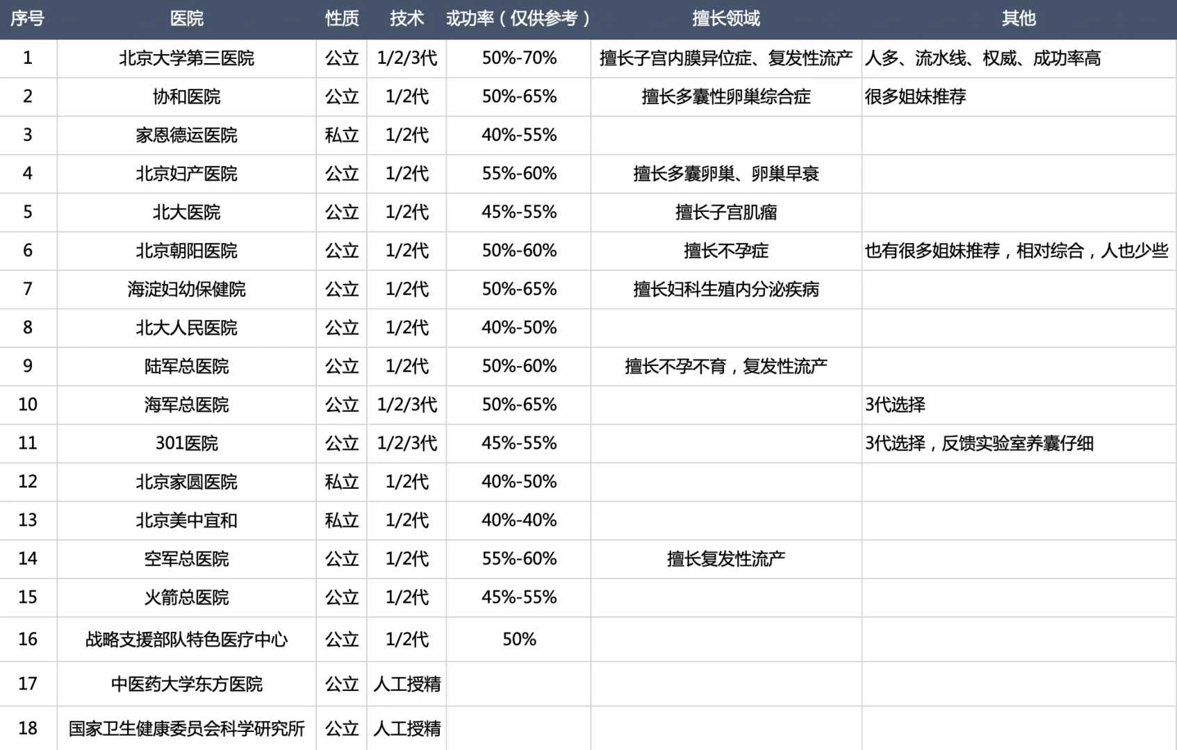 放生念什么佛号，泣血忏悔：毁于邪淫粪坑的十年青春
