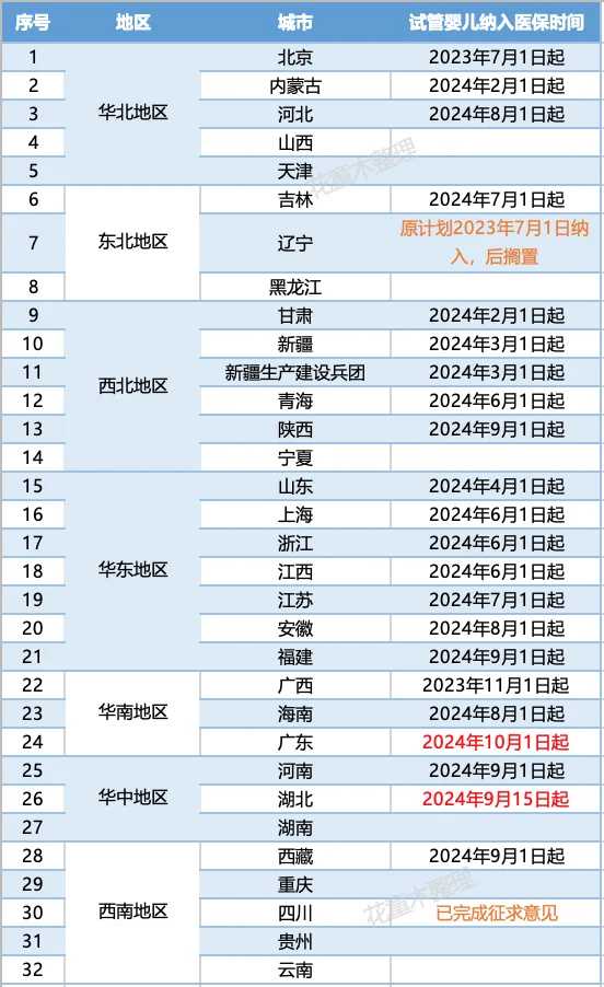 什么时候放生最佳时间_放生的时候要注意哪些问题？