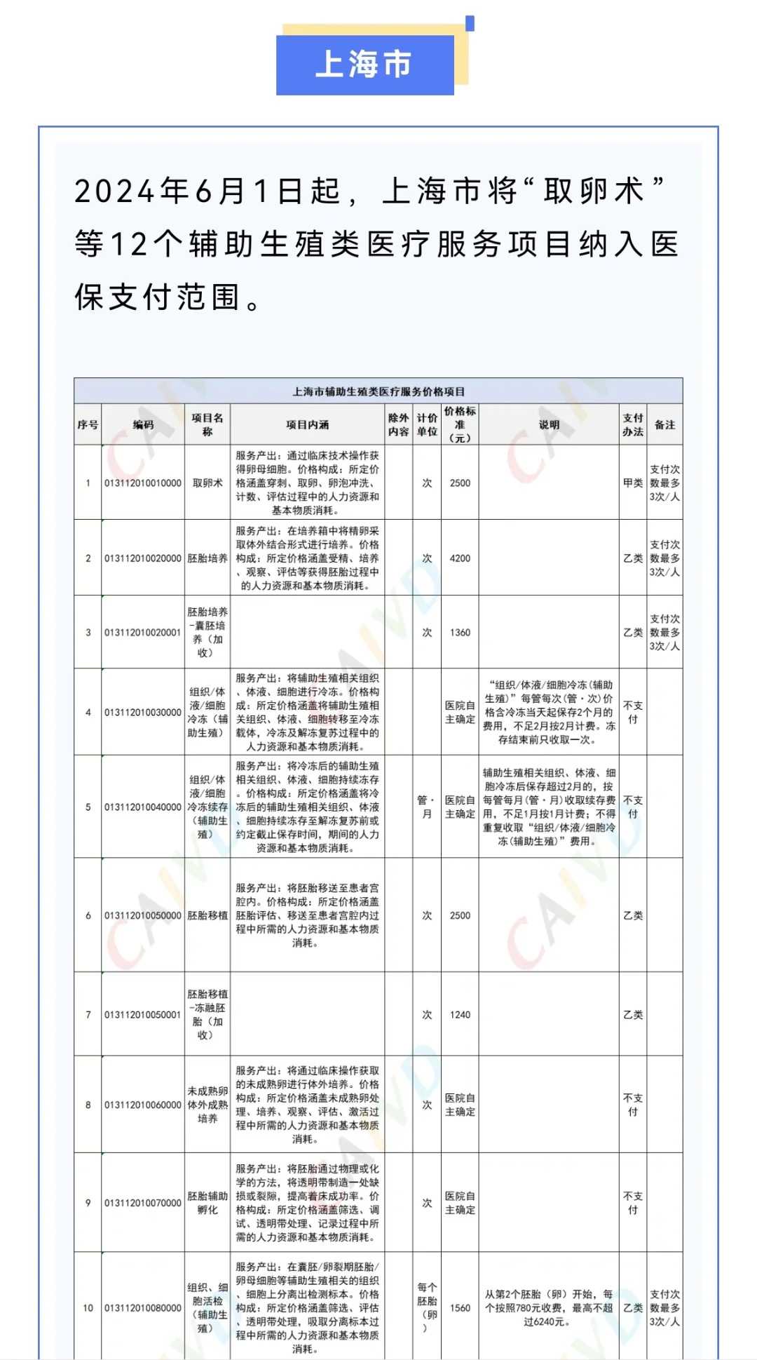生日放生祈福，放生什么时候最好