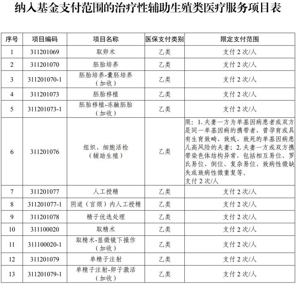 切记放生有三大忌讳，放生风大好吗