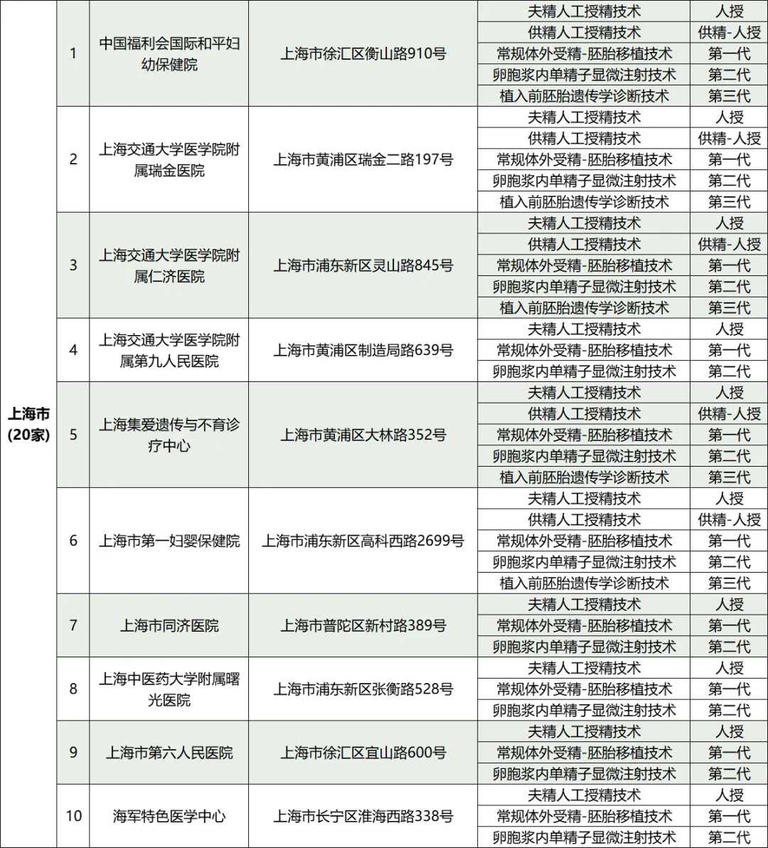 放生鱼应该注意哪些情况，会生出黄金的双手