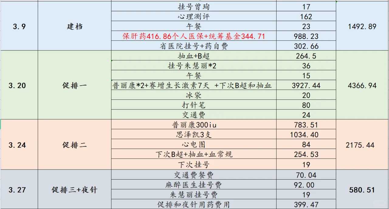 放生小金鱼到湖可以吗，放生虾和螺蛳，妻子连续生了几个男孩！