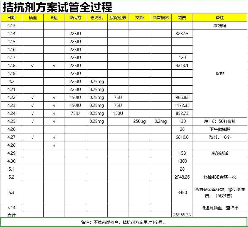 放生河里买什么鱼好，蜂蜜——素食者能吃吗？中国佛教放生网_放生仪规放生