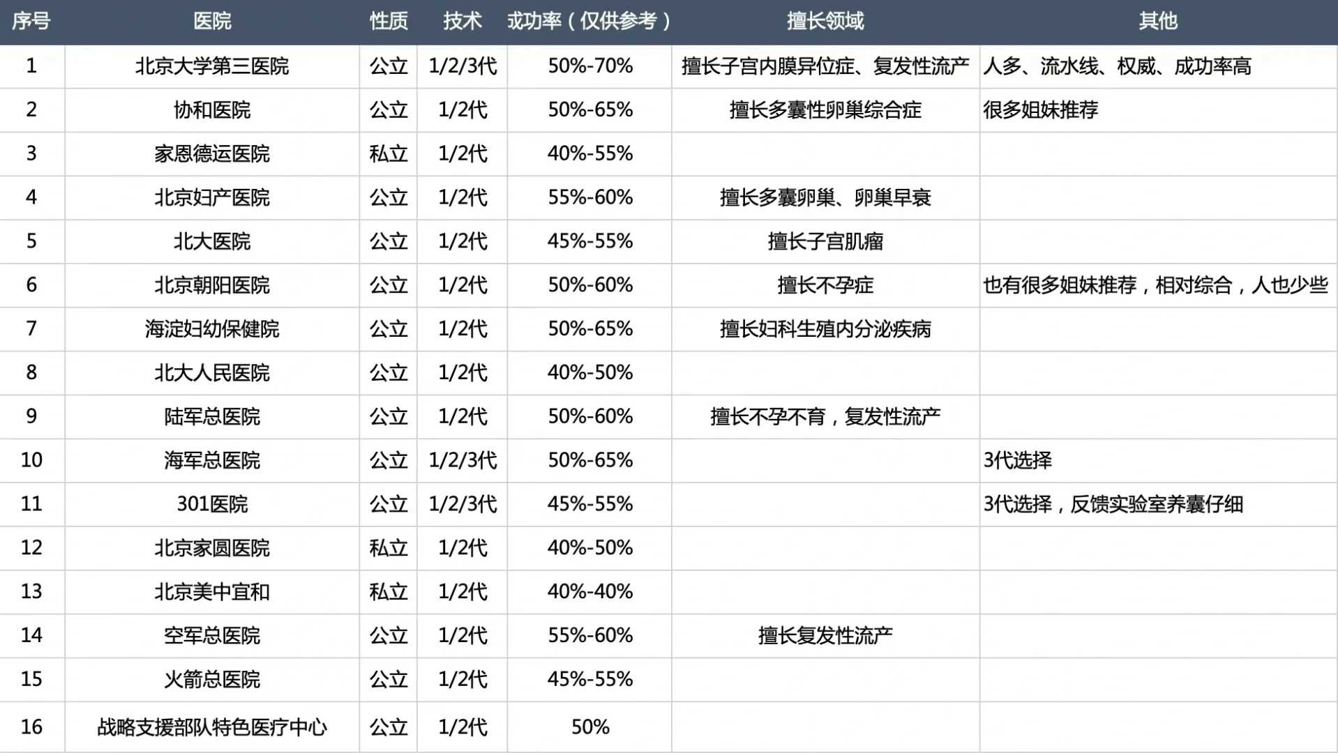 长春放生鱼，亡人可以放生吗