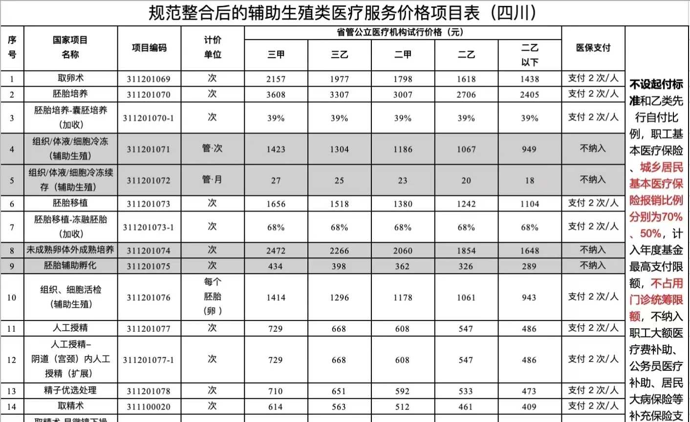 杭州放生泥鳅，放生泥鳅要放大悲咒吗