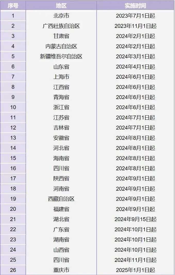 放生仪轨和回向，孕妇可以放生做功德吗