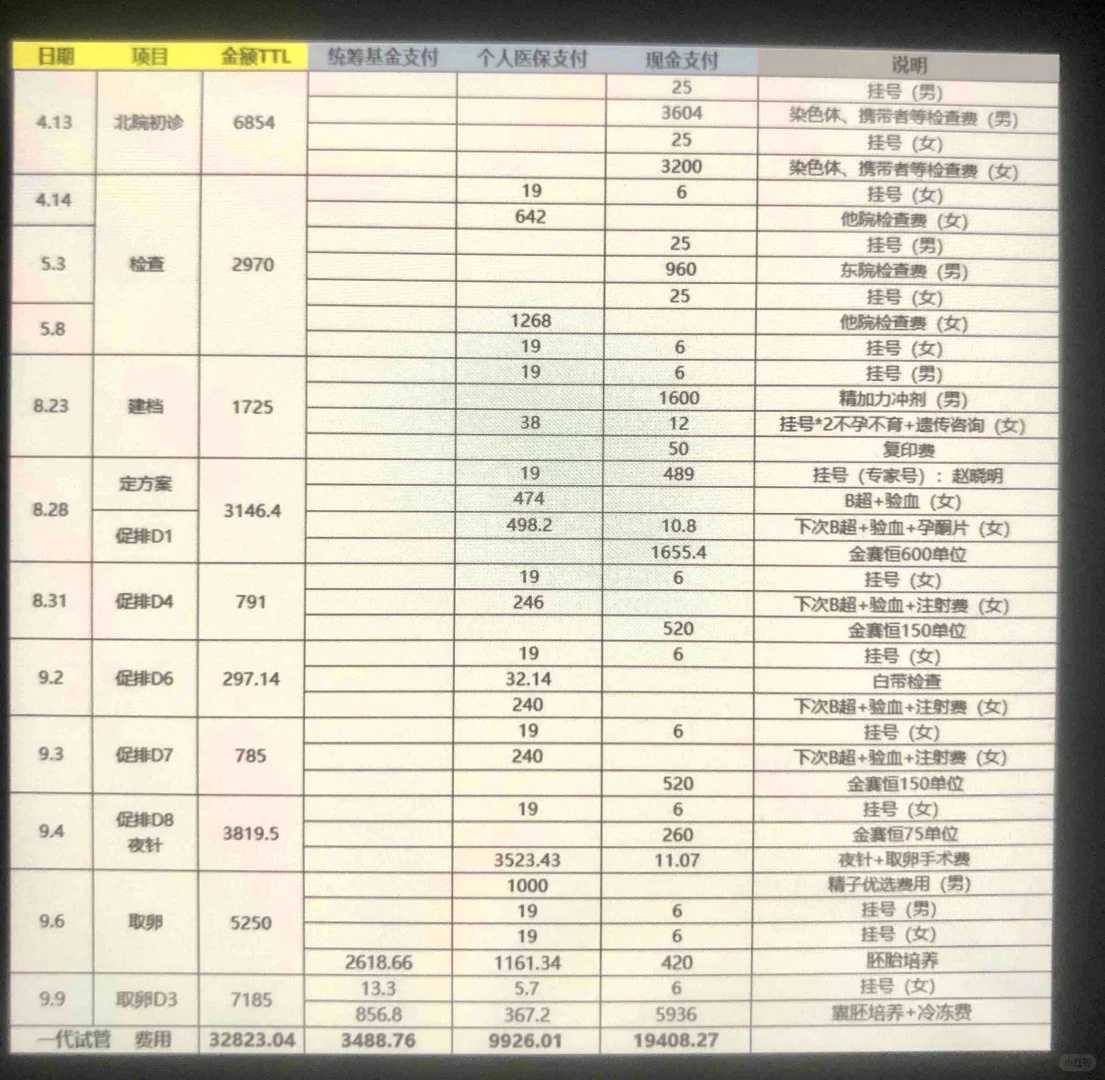 贵阳打完胎都要放生吗，贵阳庙里放生是什么意思，放生的歌曲有哪些
