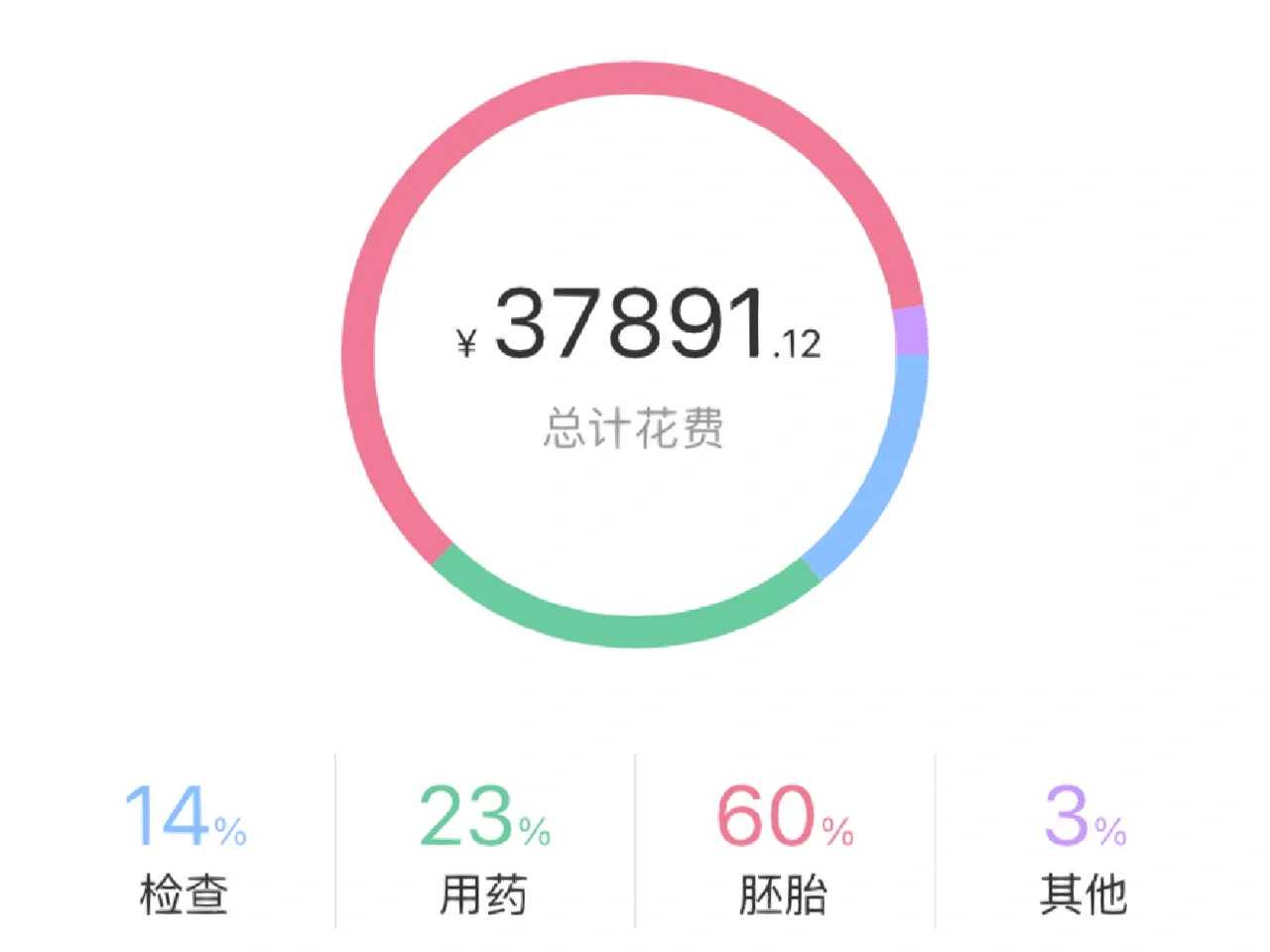 武汉可以为死去的人放生吗，武汉放生了一条蛇会报恩吗，武汉放生鲫鱼的感应