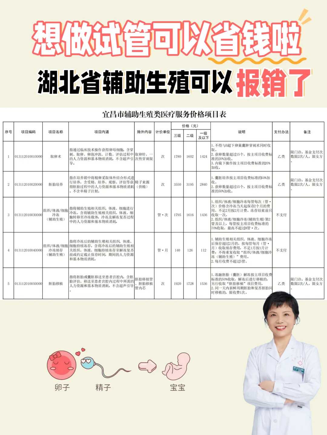 西宁打胎放生什么，西宁鸭子养大了怎么放生，放生网微信公众号