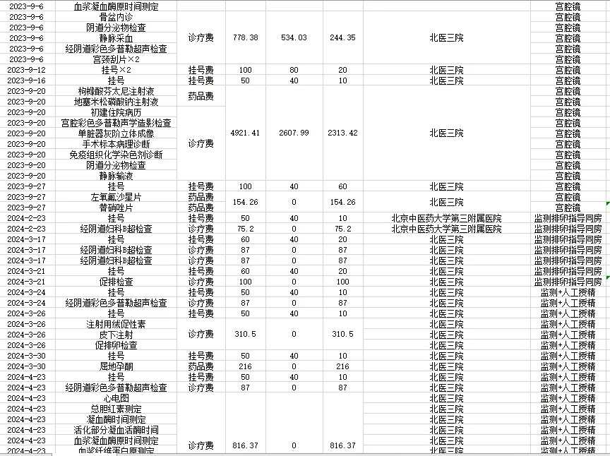 武汉龙虾放生，武汉放生的东西有哪些，武汉放生蚯蚓有什么讲究