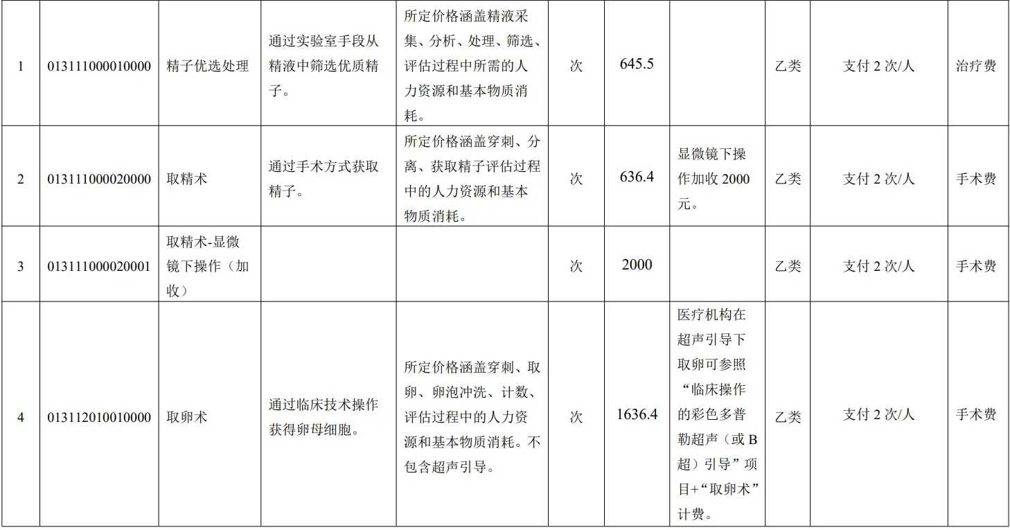 武汉甲鱼怎么放生，武汉放生都放些什么东西，放生法事需要八字吗
