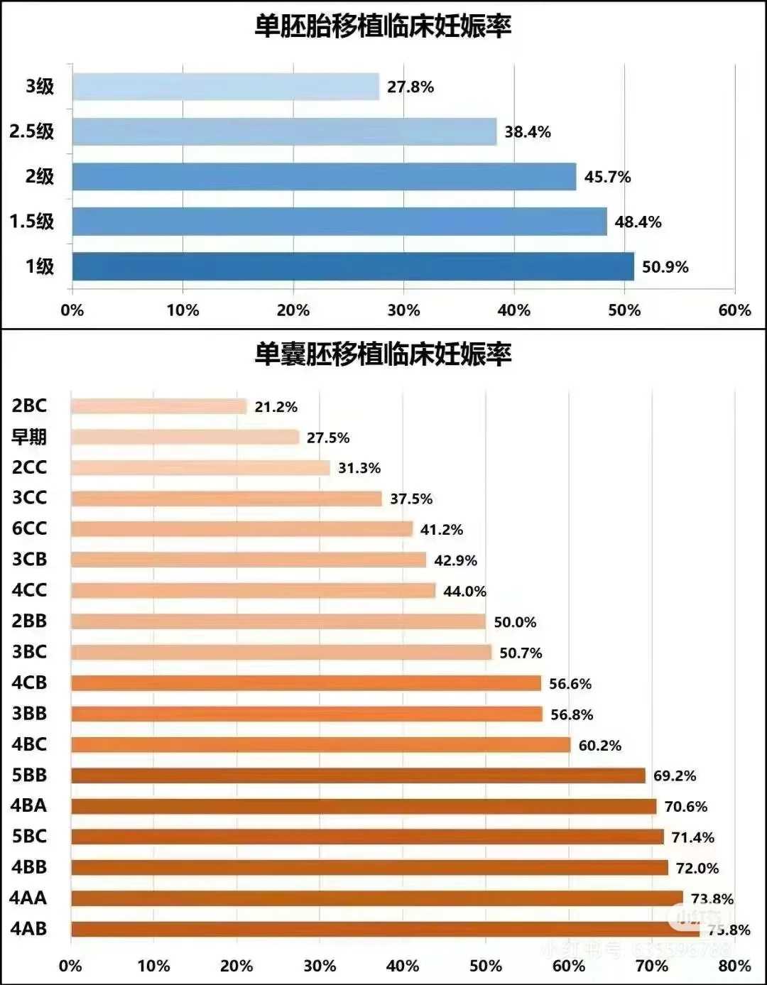 武汉做人流后可以放生吗（武汉水库中放生的鲈鱼有哪些）