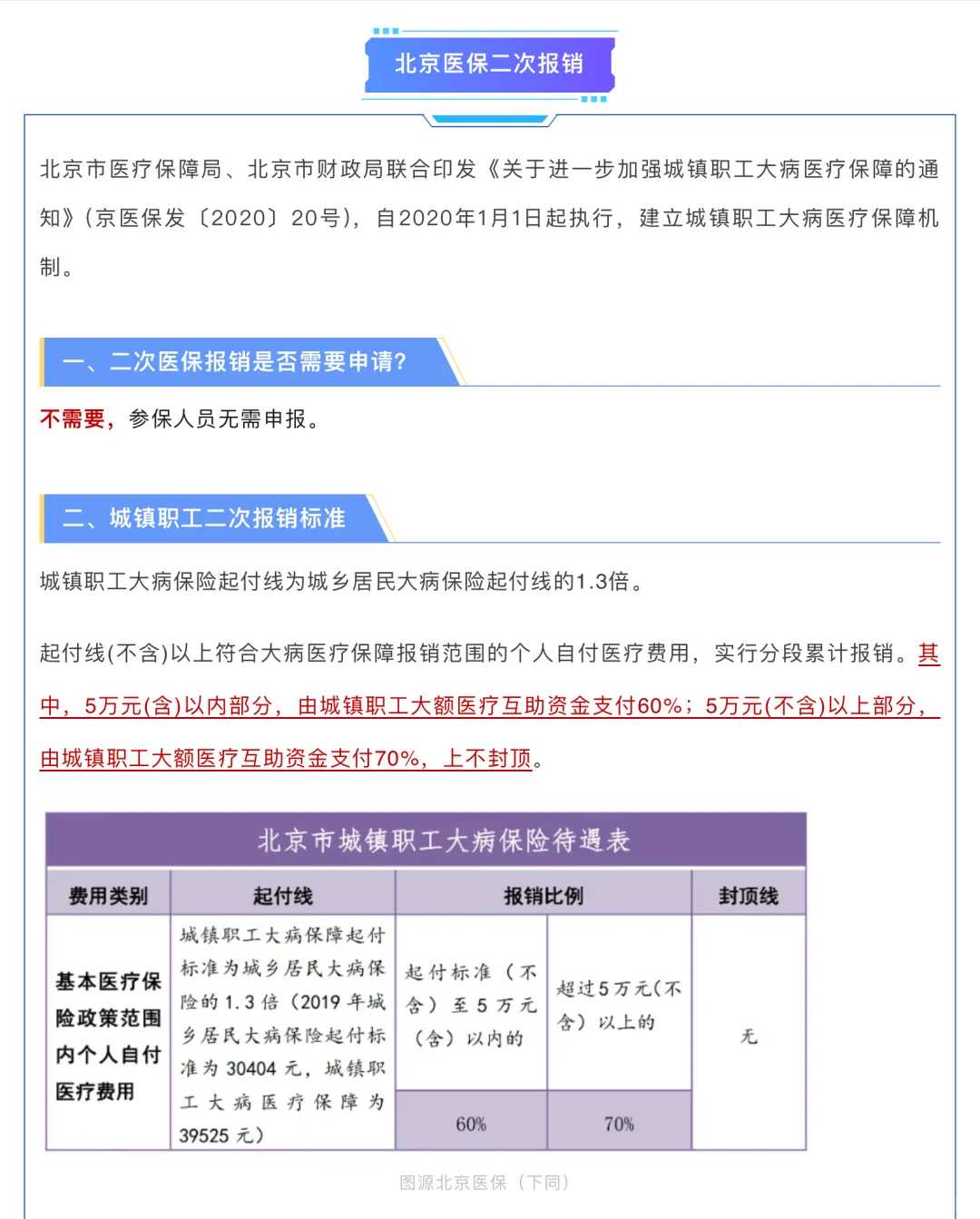 西安，东湖适合放生乌龟吗，放生时放什么佛歌比较合适