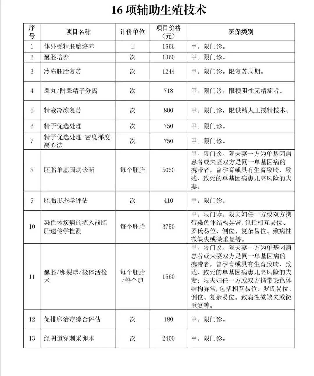 放生功德第一,成都放生组的联系方式【哪里可以放生乌龟】