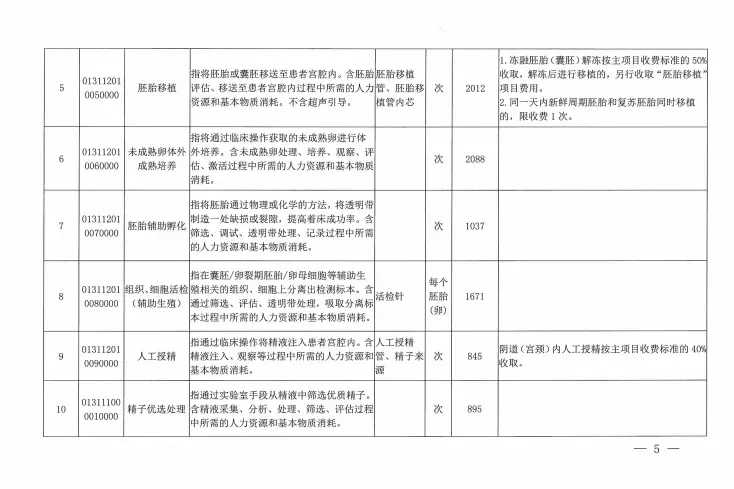 合肥在哪放生，合肥放生什么鱼，合肥放生乌龟一般在什么地方