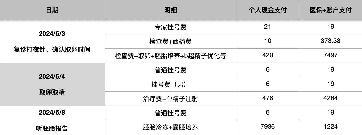 武汉道教放生流程（武汉放生的鱼从哪里买）