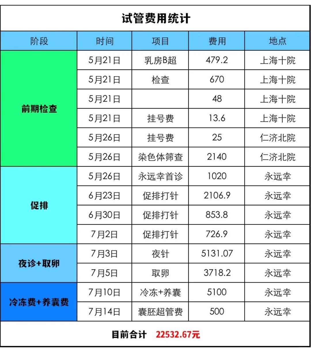 长沙用什么放生（长沙哪里有一起放生的人）