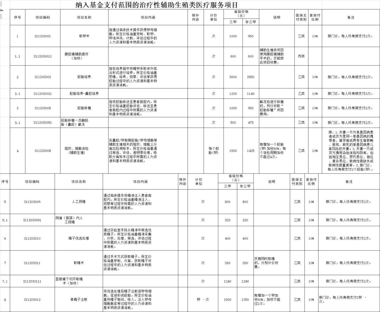 香港,乌龟代放生,黄浦江放生泥鳅合适吗