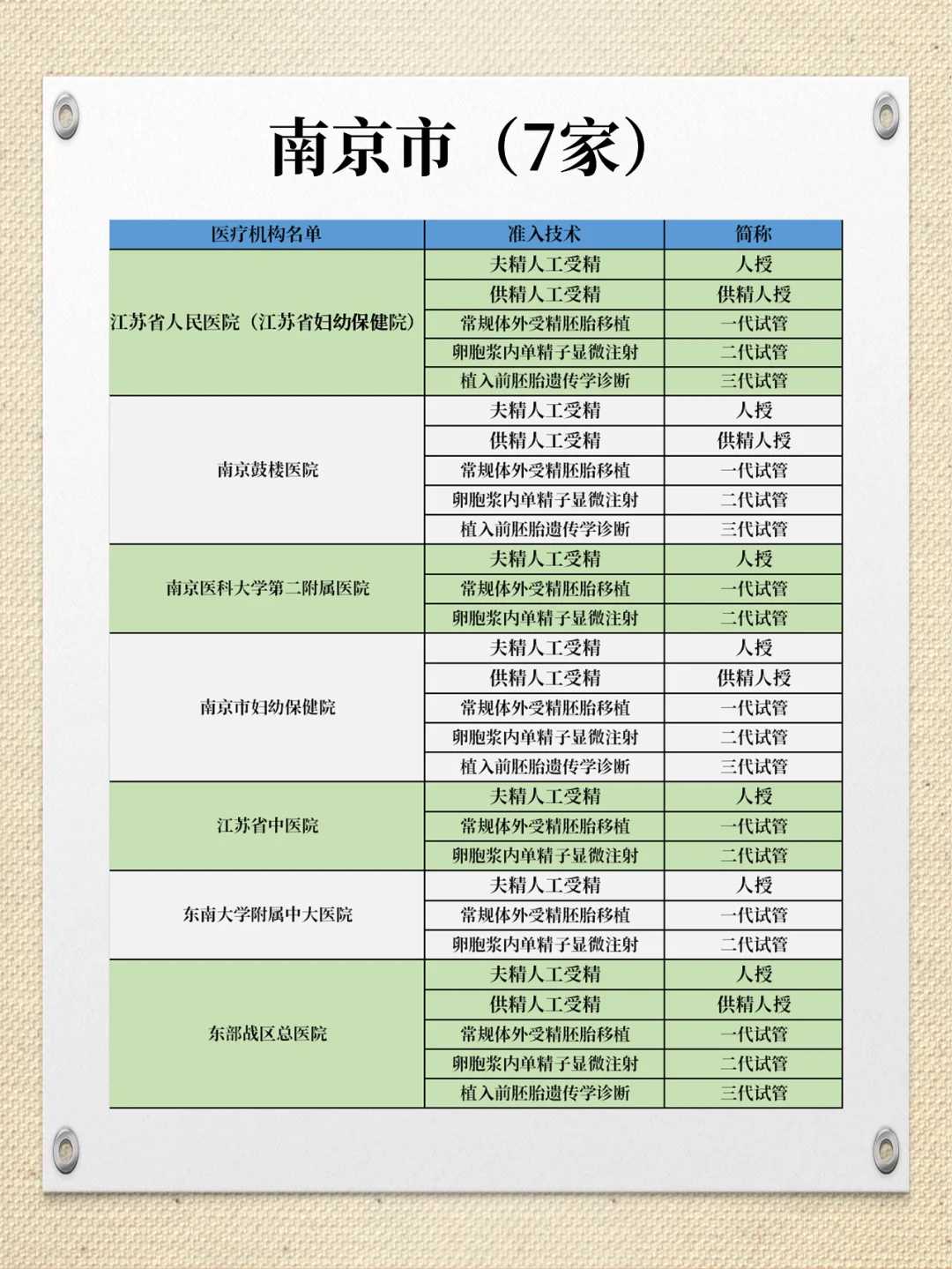 温州打胎了放生什么最好（温州代人放生跟本人放生有何区别）