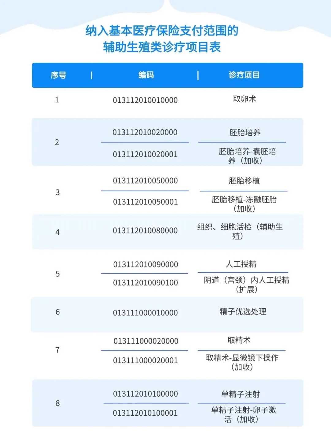 石家庄放生草鱼,石家庄农历五月哪天放生好,放生后还能吃鱼吗