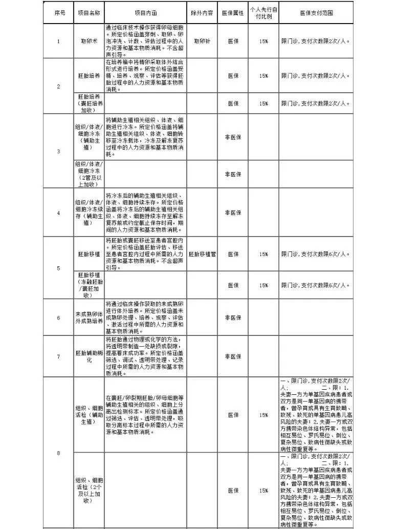 武汉如何买鱼放生（武汉人工养殖的青蛙放生会死吗）