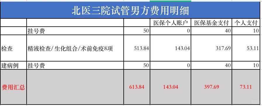 云南堕胎后放生（云南放生鱼的时候需要注意什么）