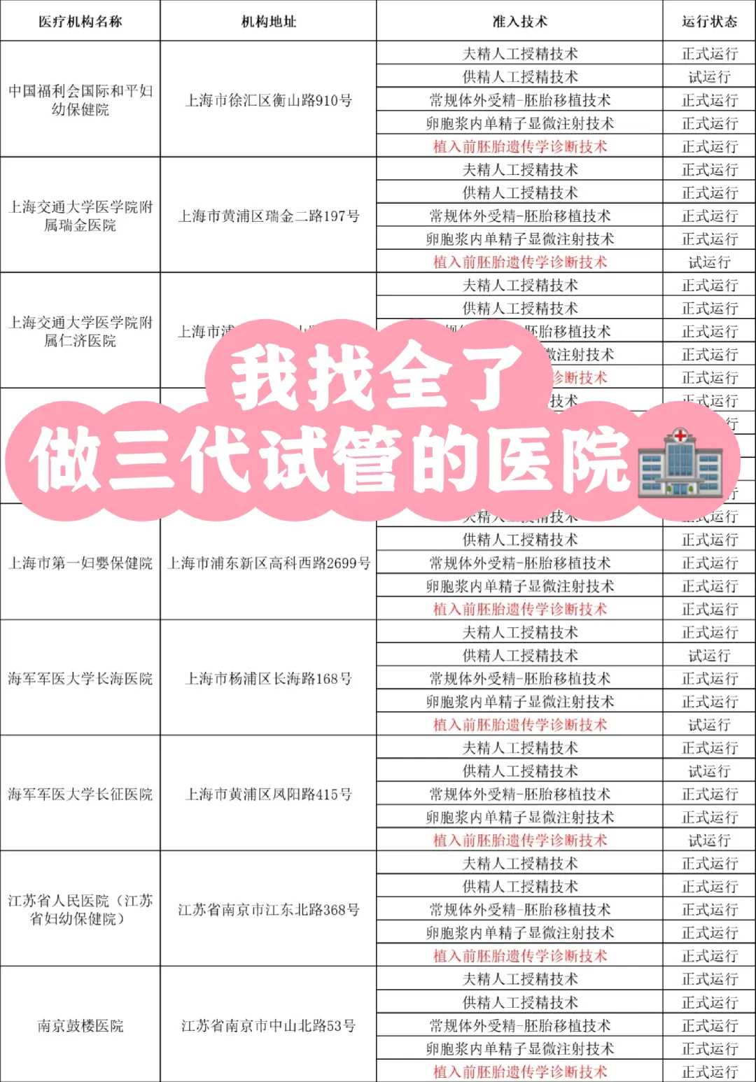 北京 放生池，刺猬在哪儿放生