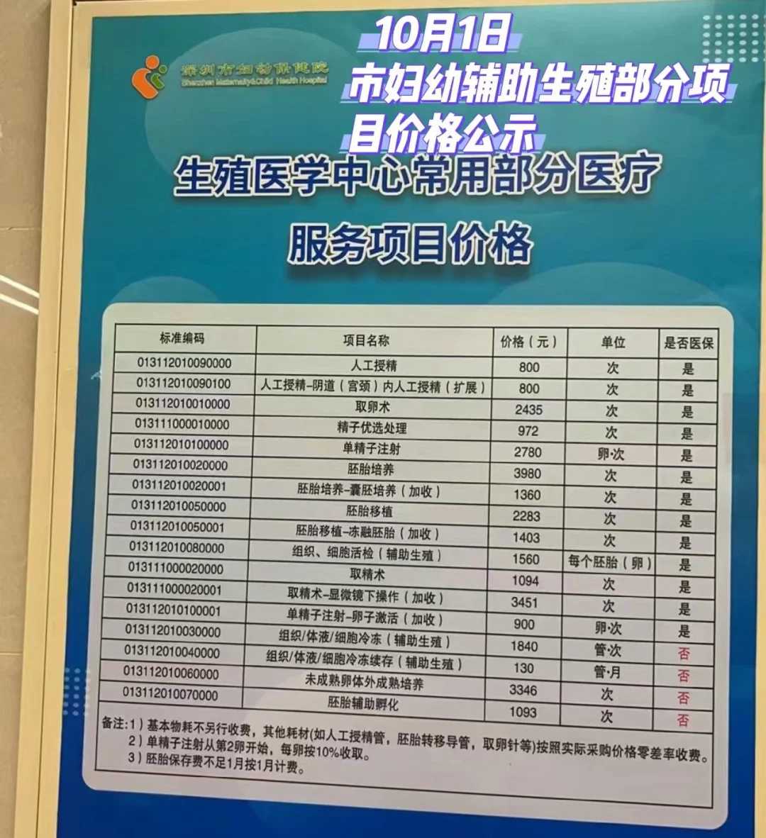 武汉放生，家养鸽子怎样放生