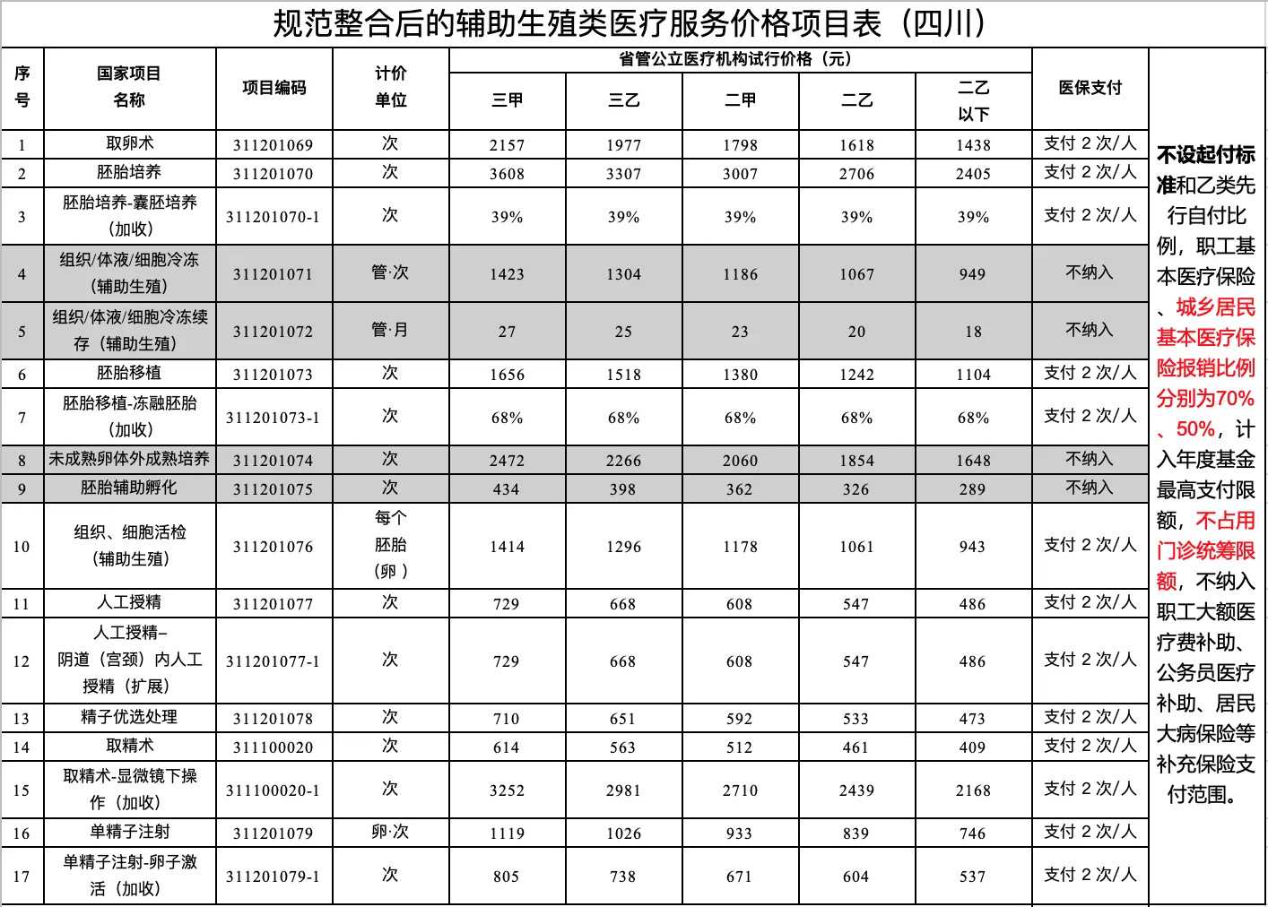 海口冬天鱼放生，海口放生螺蛳功德非常大，放生各种鱼的寓意
