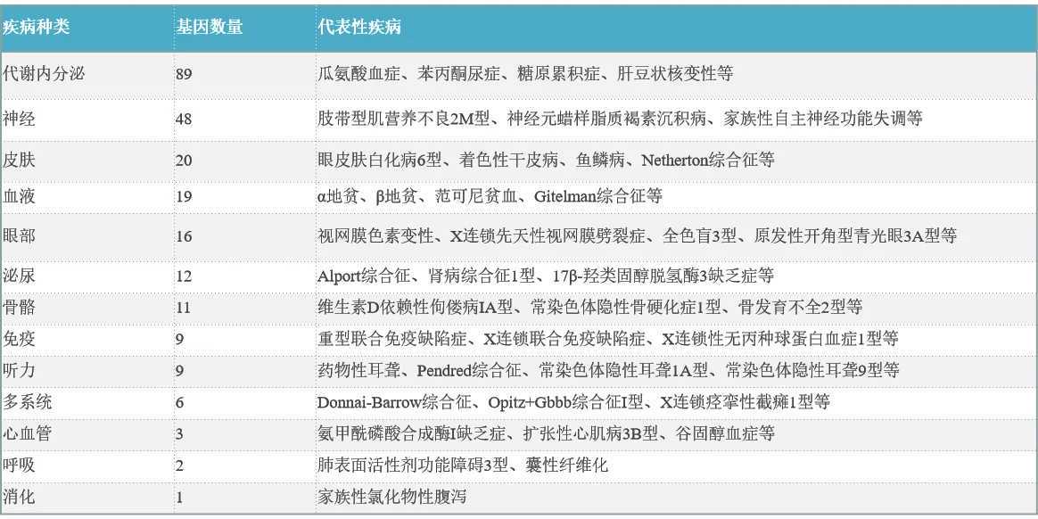 吃什么补卵磷脂能治脱发吗