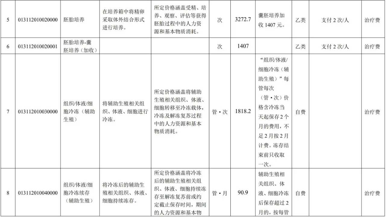 中秋放生祈福四川代放生视频【放生功德回向给家人】