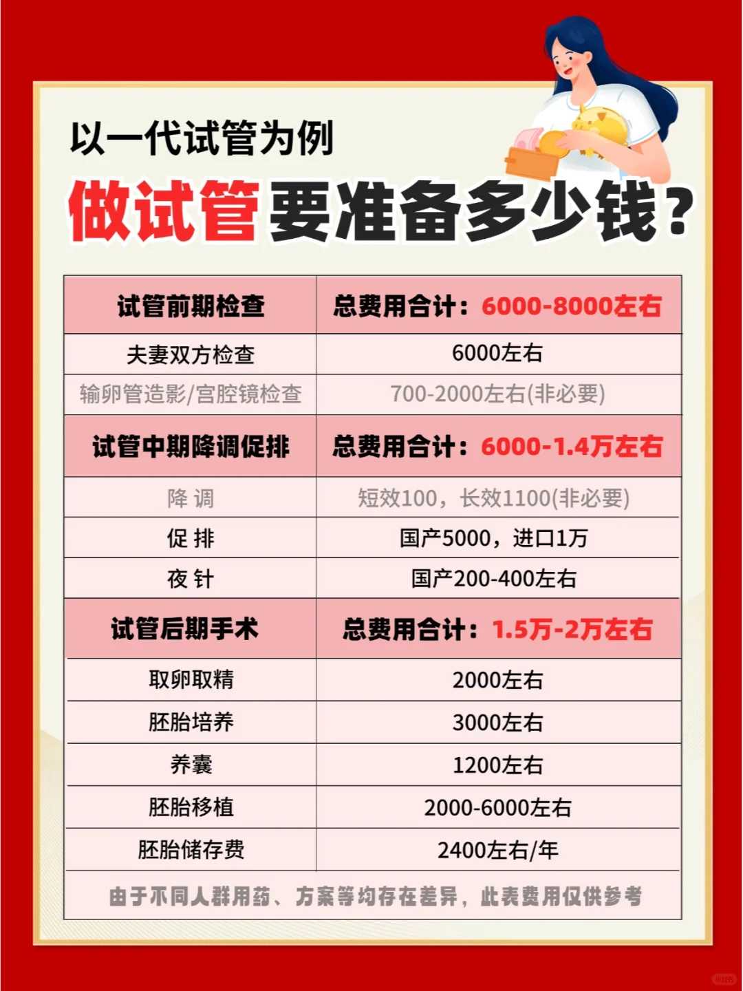 流产后放生，买鱼去放生是什么意思
