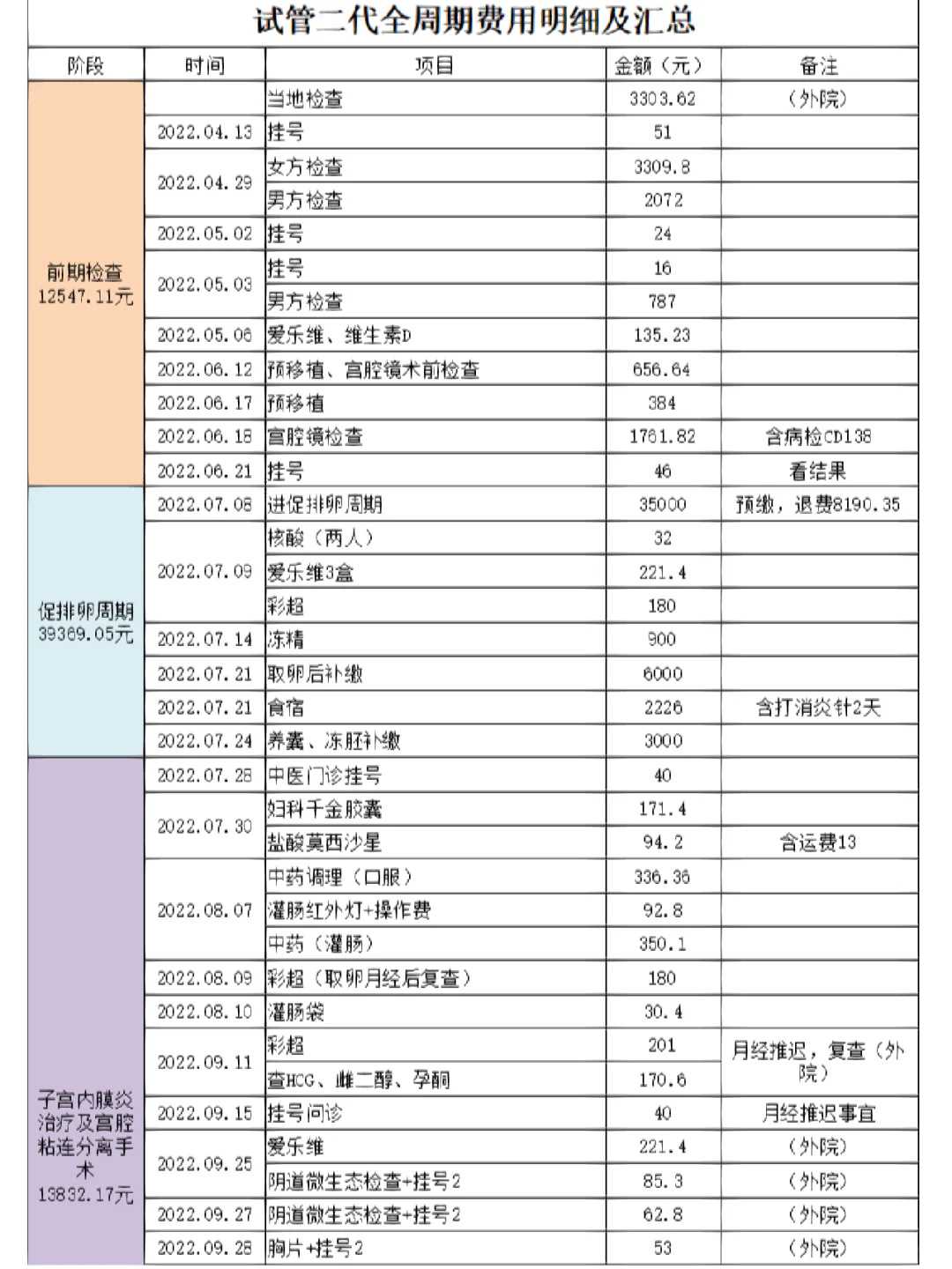 内蒙打胎了放生什么最好，内蒙晚上代放生时间，内蒙放生回向偈全文