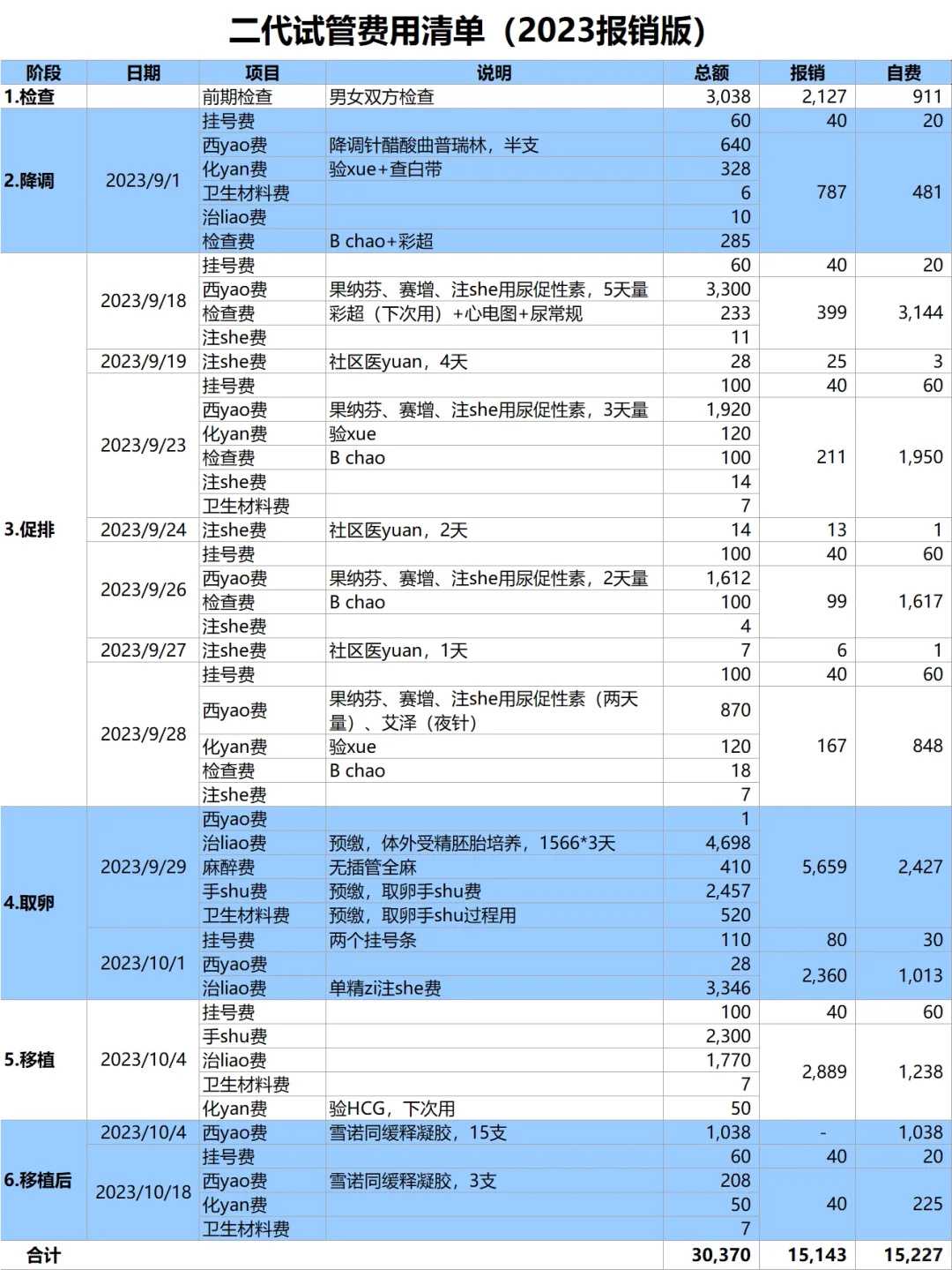 武汉购买放生鱼苗,武汉放生红鲤鱼代表什么,放生鸡代表什么