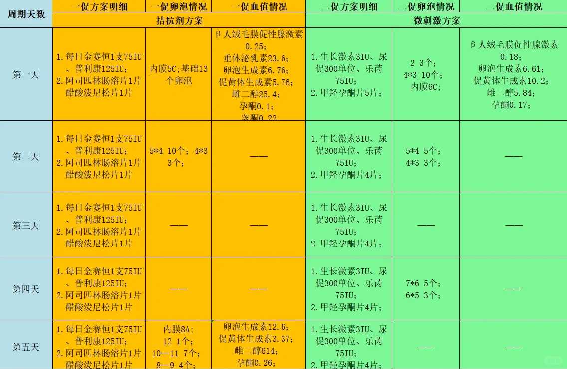 石家庄放生后怀孕,石家庄7月份适合放生的日子,简子放生的意思