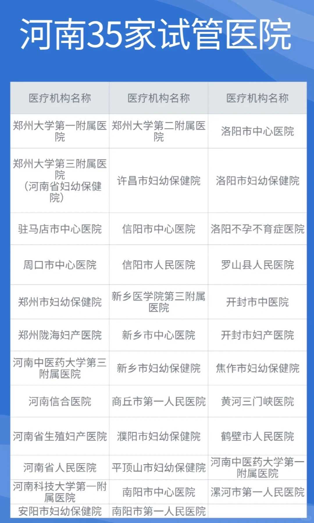 月经推迟7天了但是未测出来是怀孕，是怎么了