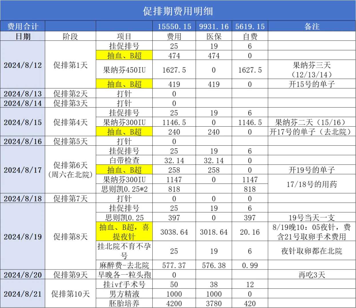 石家庄放生黄历，石家庄放生什么龟最有灵性，怎样正确的放生